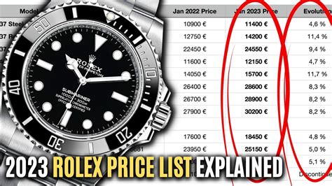 most popular rolex models 2023